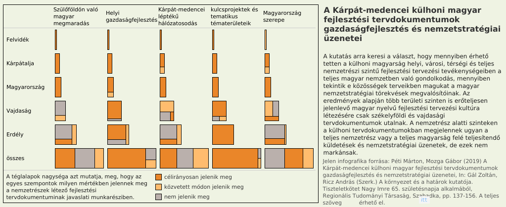 Kimutatás képe